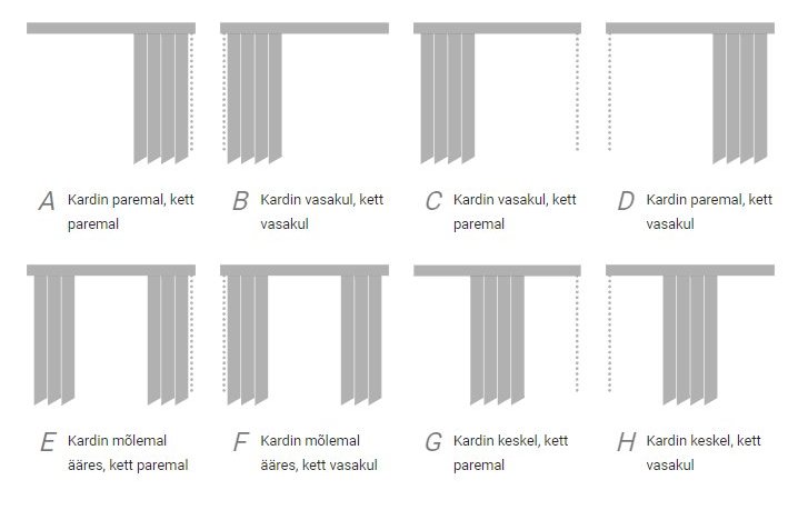 Lamellkardinate valmistamise võimalused ehk tüübid